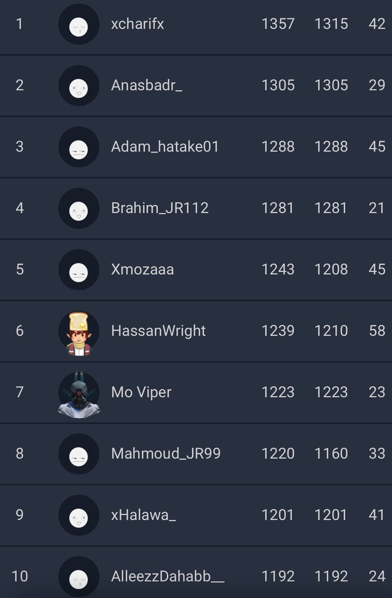 الحمد لله بنسترجع المستوي واحدة واحدة اهو
ربنا يكرم في التصفيات السبت اللي جي ان شاء الله 
دعواتكم ❤️❤️