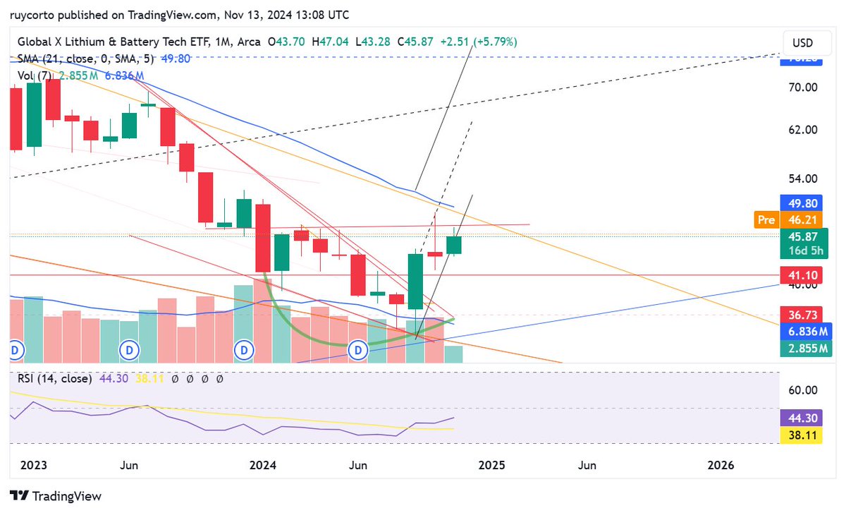 Ruycorto's tweet image. $LIT Prison Break🚀