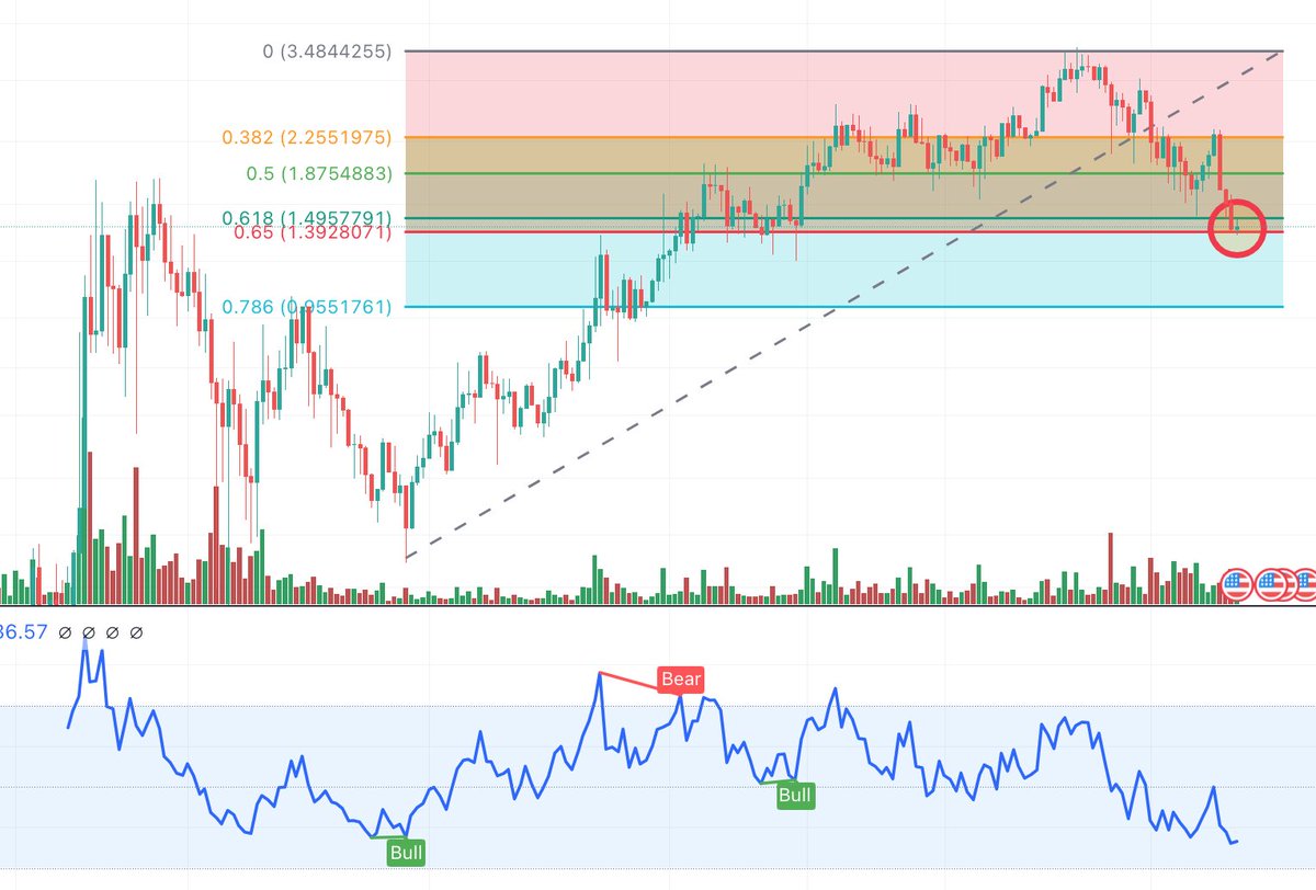 $MSTR looking #bullish in the golden pocket #takeoff 🚀 #mstr2100