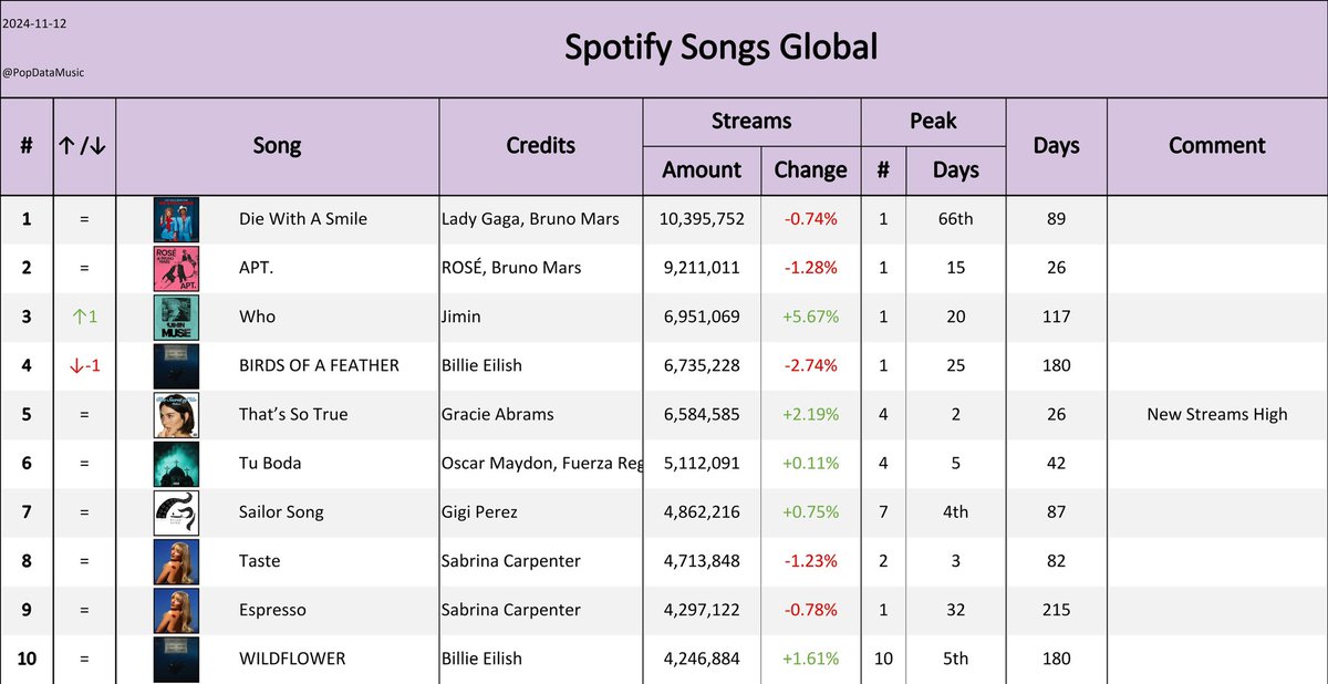 spotify_data tweet picture