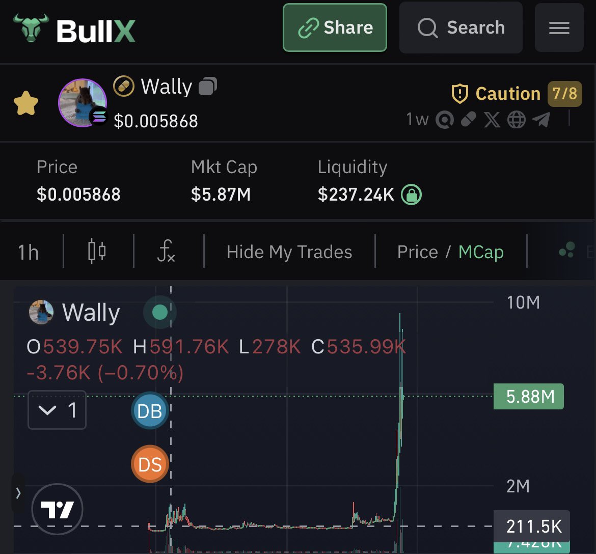 CryptoChrist10's tweet photo. $Pnut - $65mil - $1.5bil = 23x

$Fred - $770k - $100mil = 130x

$Wally - $211k - $5.8mil = 28x https://t.co/7BgVTNle4s