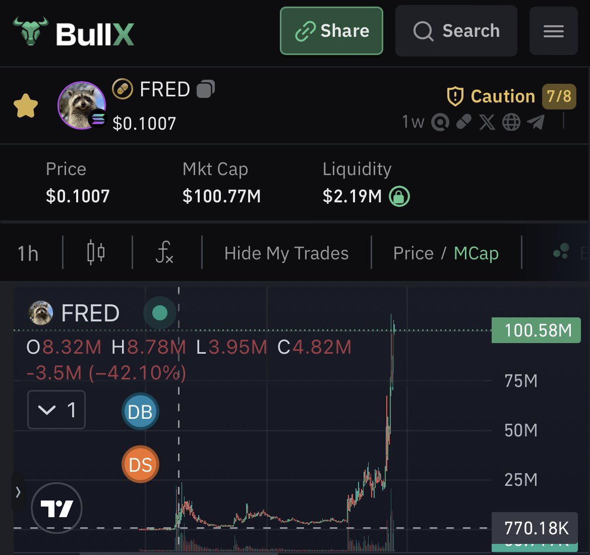 CryptoChrist10's tweet photo. $Pnut - $65mil - $1.5bil = 23x

$Fred - $770k - $100mil = 130x

$Wally - $211k - $5.8mil = 28x https://t.co/7BgVTNle4s
