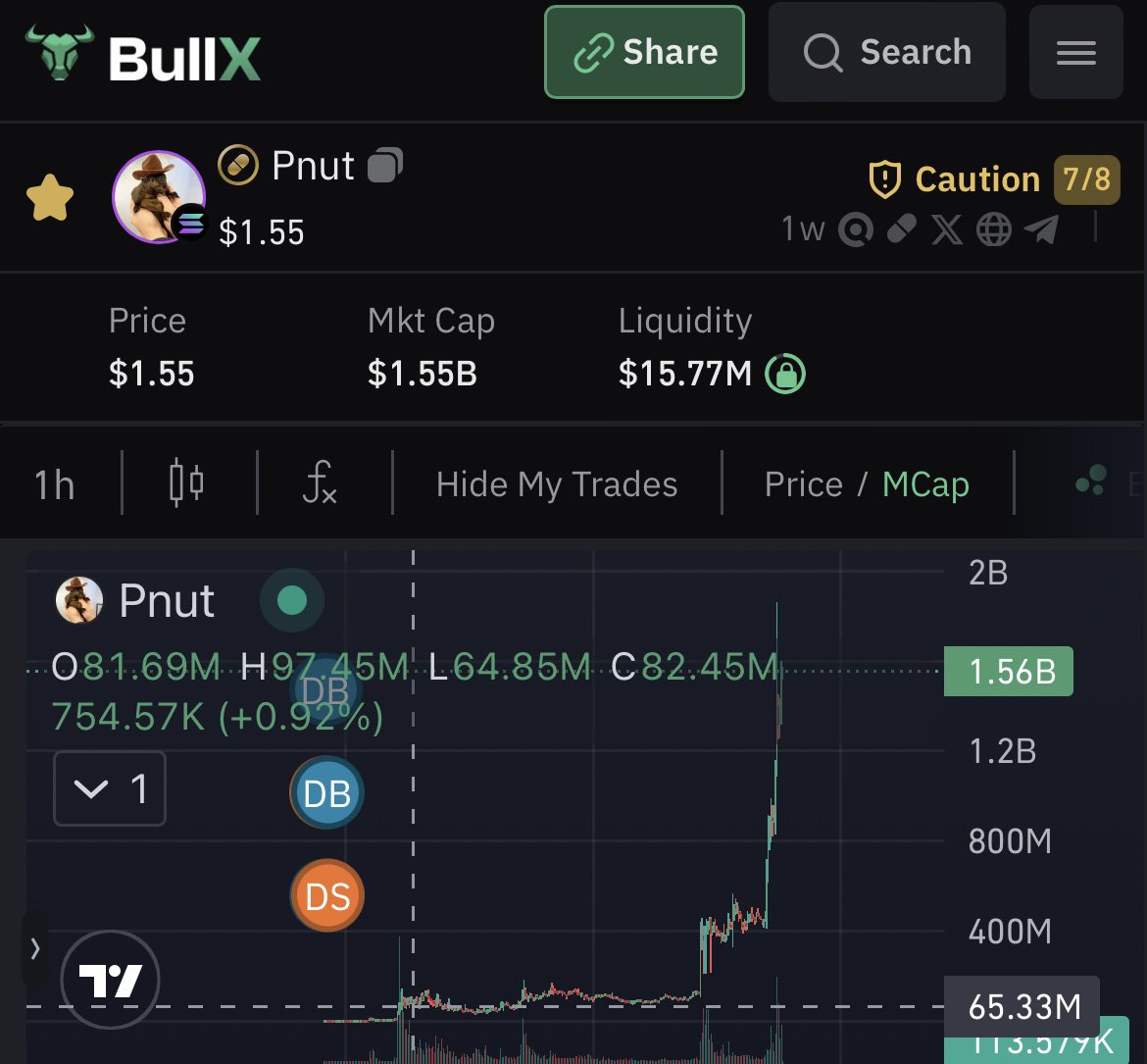 CryptoChrist10's tweet photo. $Pnut - $65mil - $1.5bil = 23x

$Fred - $770k - $100mil = 130x

$Wally - $211k - $5.8mil = 28x https://t.co/7BgVTNle4s