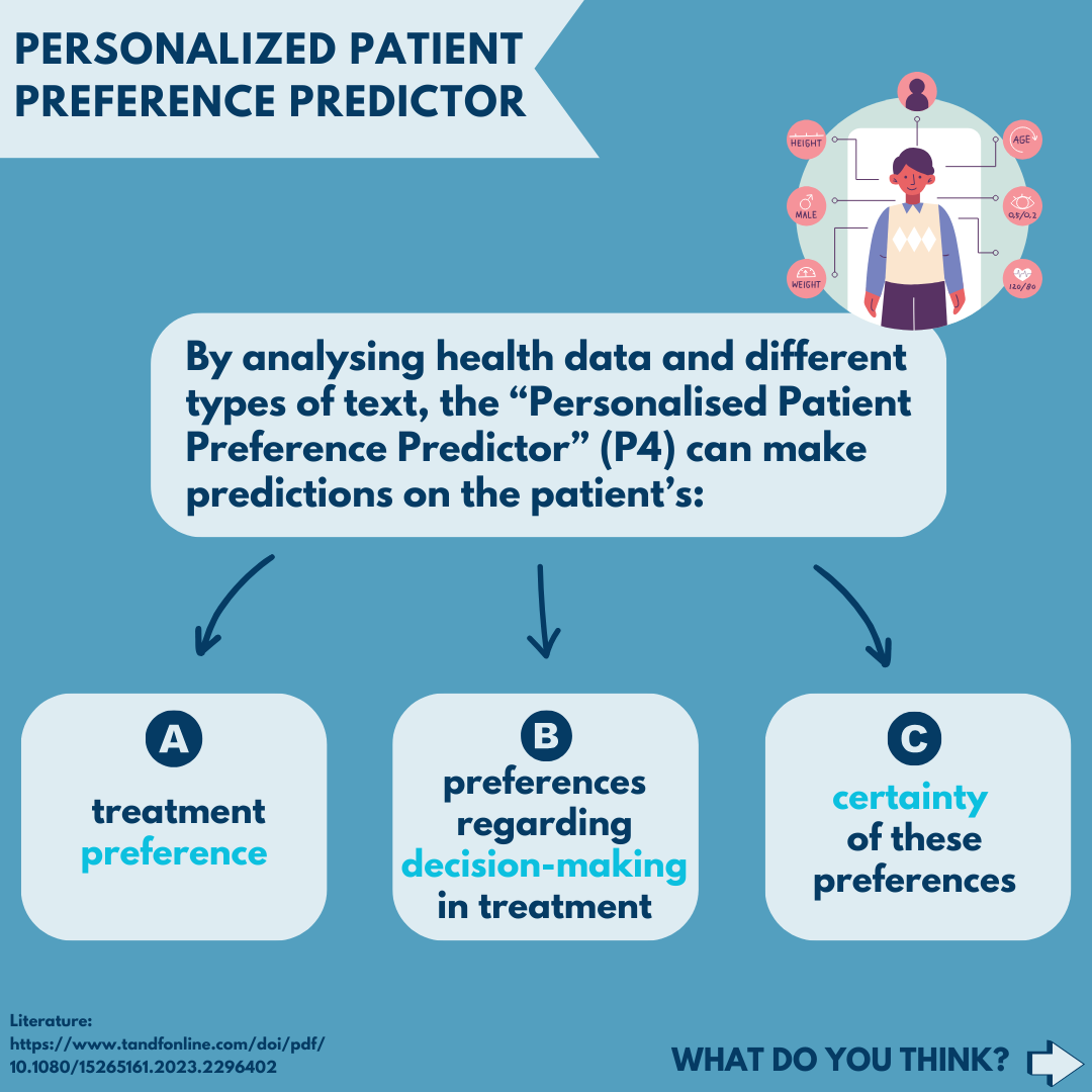 EvaMariaHille's tweet photo. It was a great pleasure to welcome @briandavidearp to @UniBonn last week as part of our @FAUEmpkinS lunch series. Brian introduced us to Personalised Patient Preference Predictors (known as P4) in his talk on 'Digital doppelgangers in healthcare'. Georgeous to have you, Brian! https://t.co/3Q2zeUyoJg