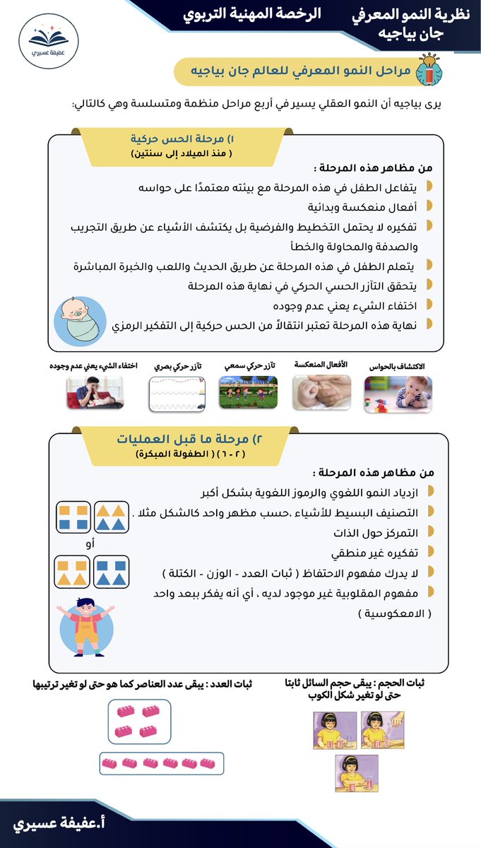 💢معيار نظريات النمو ( النمو المعرفي للعالم جان بياجيه ) 
#الرخصة_المهنية #الرخصة_المهنية_عام #الرخصة_المهنية_التربوي_العام