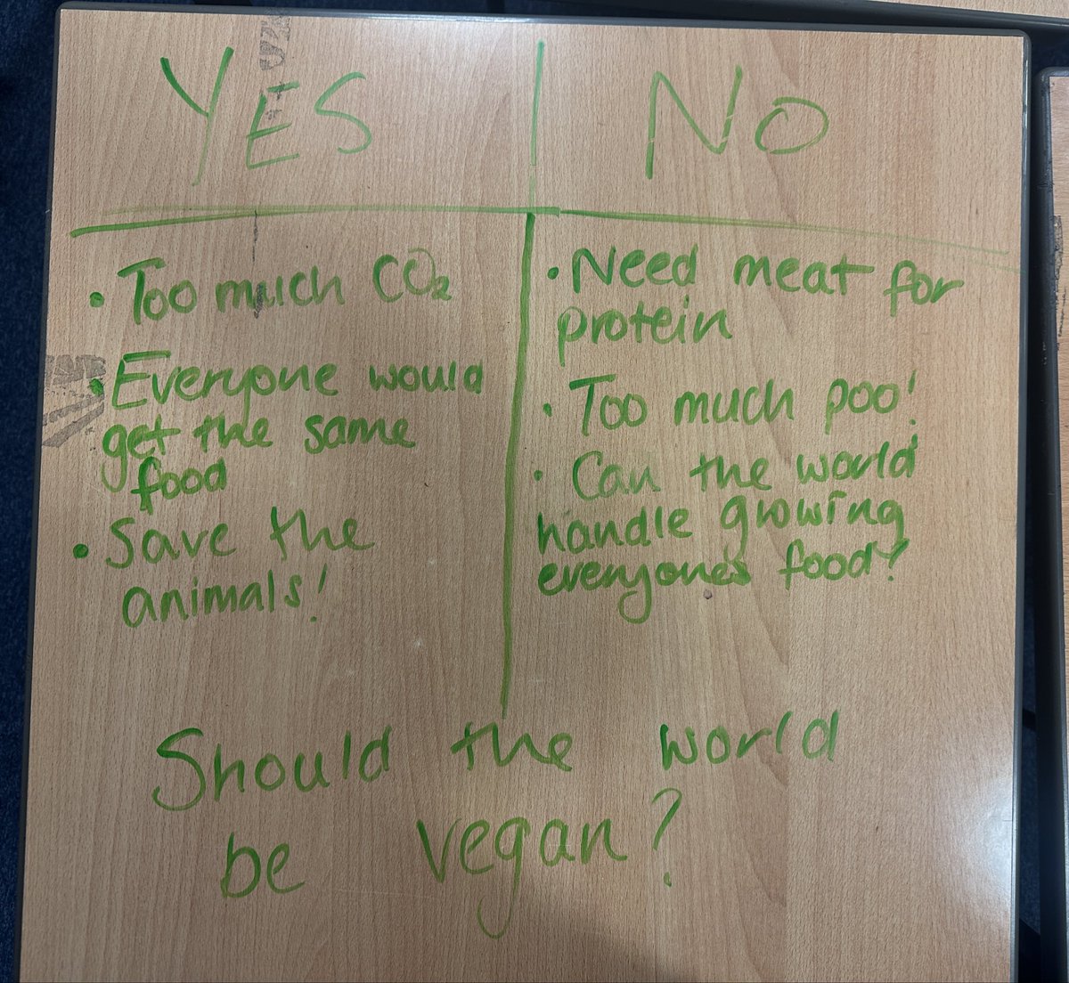 MrsForrestRMPS's tweet photo. “Should the world be vegan?” asked my S2s this week. Some brilliant thoughts so far! https://t.co/LWkrTIUE0A