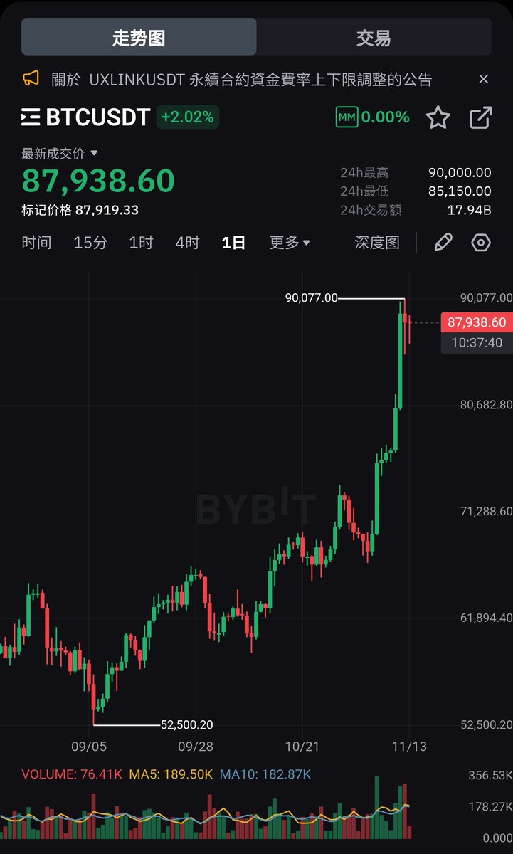 Seawly_'s tweet image. 比特币再次震惊全世界！