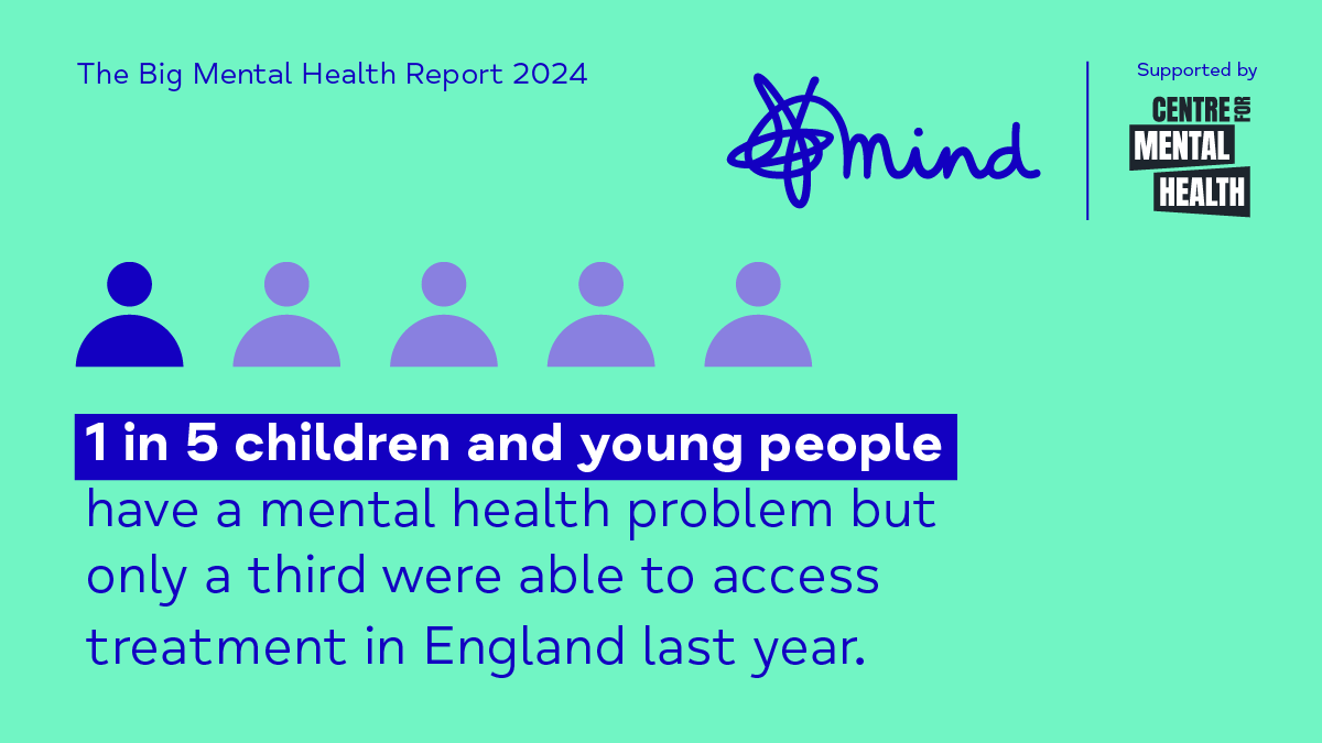 Rates of mental health difficulties among children and young people have risen dramatically over the past decade. And mental health services are struggling to meet people's needs.

The Government has to act now to give everyone the best chance of having good mental health👇