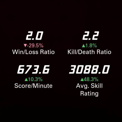 What's your K/D ratio in XDefiant? 👀