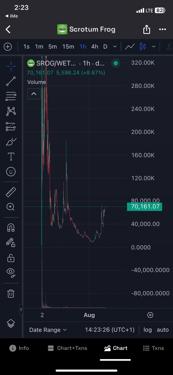 0xChaseMe's tweet photo. $Scrotum Frog @scrotum_frog 
The team is grinding to run this back up and past ATH 
This is the next Sendorr of you fade it 
It’s on you 

CA: 0x696969e69c81337d18133d245a6b8dbee7533694
Tg: https://t.co/zEtS7Fk9Qm
#Ethereum #PEPE #SCROTUMFROG https://t.co/NGPe9Fw29C