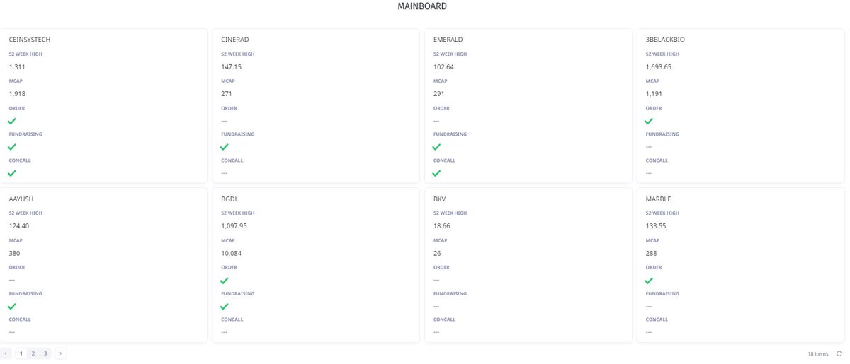 xvi_harley's tweet image. 🥁Launching @Fin_Wizz TECHNOFUNDA🥁

⬇️Deep dive into 52 WEEK HIGHS⬇️

MAINBOARD hitting 52 weeks high
#CEINSYSTECH also has
✅ORDERS
✅RAISED FUNDS
✅CONCALL GUIDANCE

#MINID also has
✅ORDERS
✅RAISED FUNDS

SME hitting 52 weeks high
#AAYUSHBULL also has
✅RAISED FUNDS

#ROBU