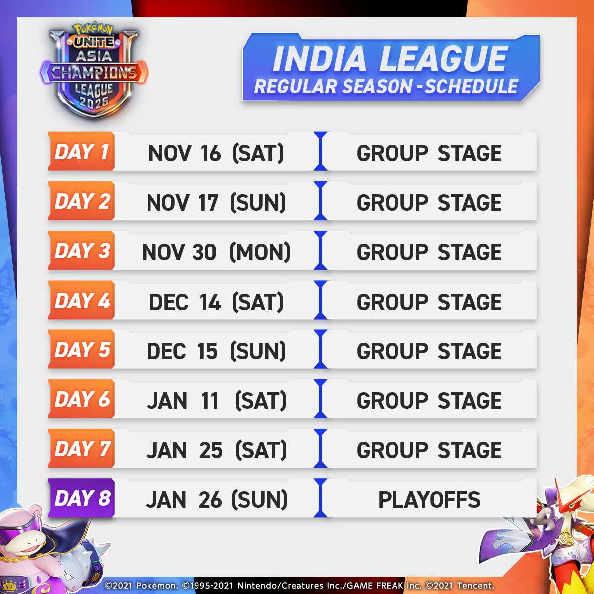 Here is everything you need to know about The Pokémon UNITE Asia Champions League 2025 (PUACL) India League. 🇮🇳🏆

The Pokémon Company has officially launched the first-ever PUACL 2025 India League, where 8 of India’s Top esports teams will compete for a Grand Prize Pool of