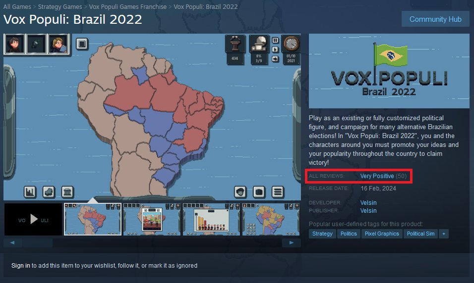 Vox Populi: Brazil has reached 50 Steam ratings. Thanks to all!/Vox Populi: Brasil alcançou 50 análises no Steam. Obrigado a todos! #indiegaming #indiegame #Brasil 🇧🇷