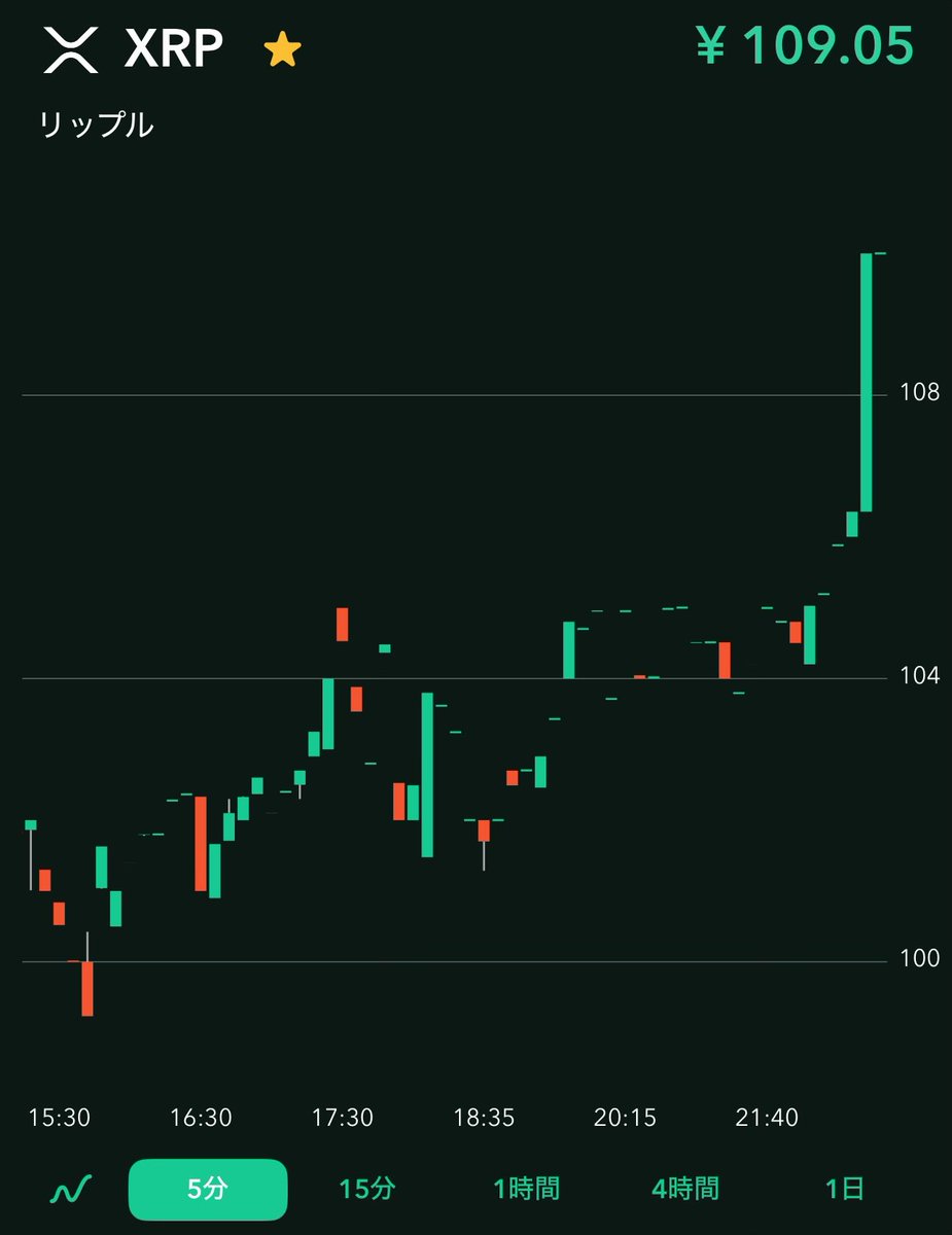 無限の彼方へ
さぁいくぞ🚀🌕

#リップル
#XRP