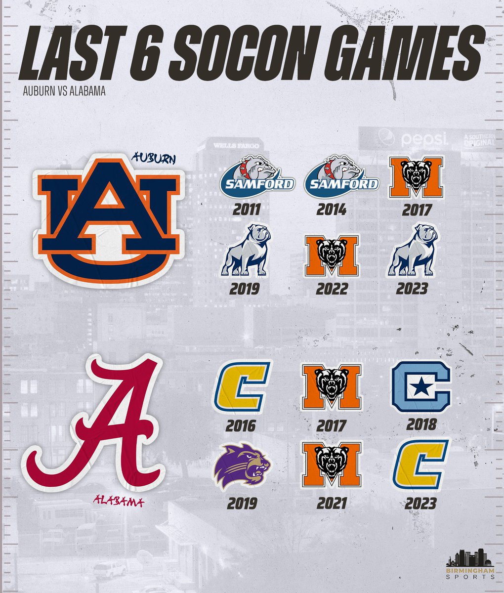 Is Alabama scared to play the Bulldogs?