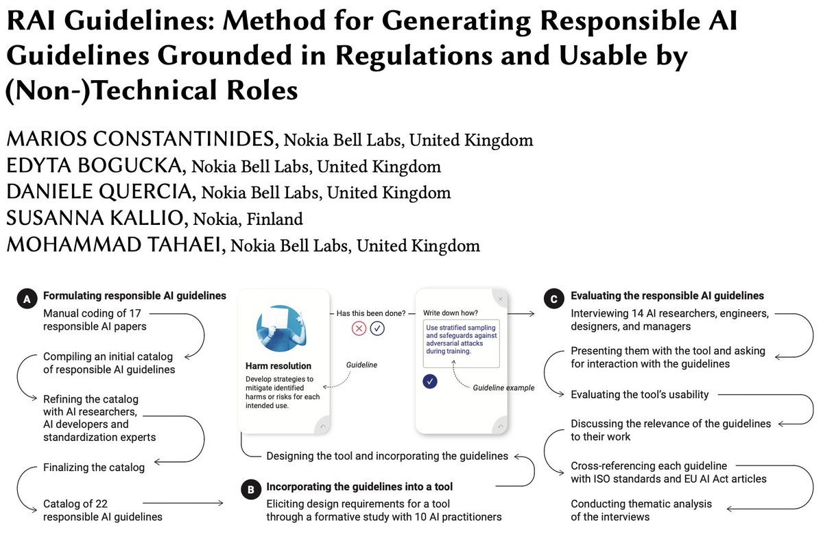 ** 22 Responsible AI Guidelines are publicly available ** 
Ensuring ethical &amp; compliant AI from the *design stage*

Paper arxiv.org/pdf/2307.15158
Project social-dynamics.net/rai-guidelines/
Download guidelines social-dynamics.net/rai-guidelines…

With <a href="/comarios/">Marios Constantinides</a> <a href="/edytapbogucka/">Edyta Bogucka</a> <a href="/mTahaei/">Mohammad Tahaei</a>
 #CSCW2024 [1/7]