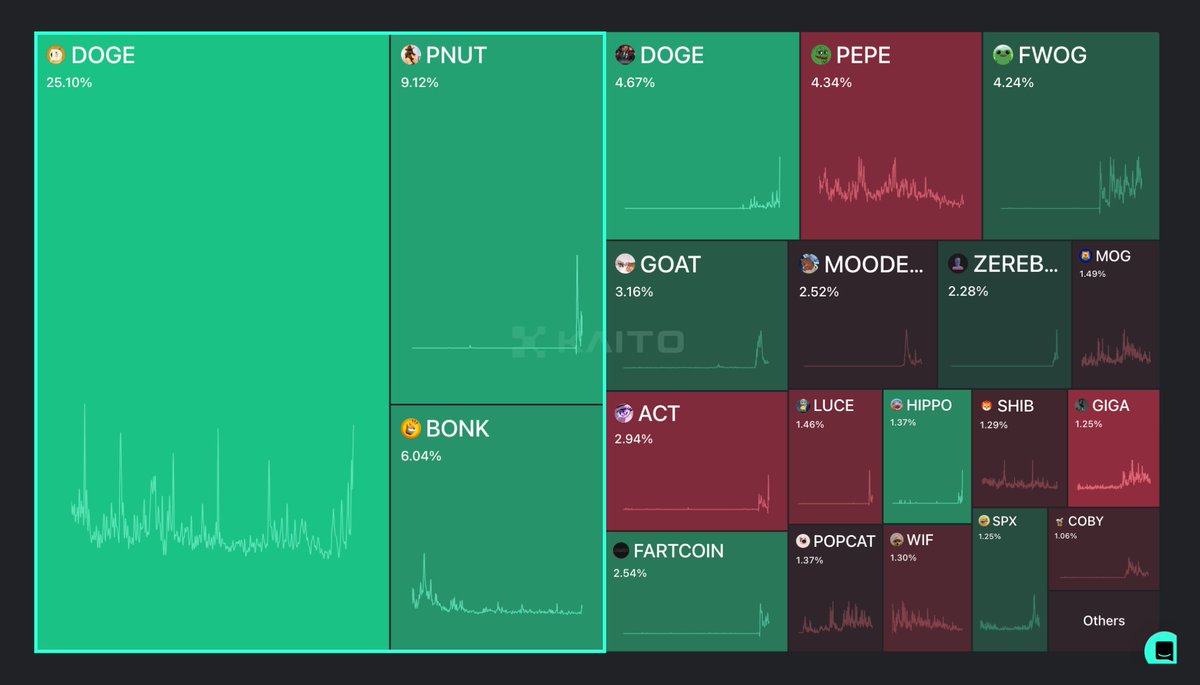 Kaito AI 🌊 tweet media