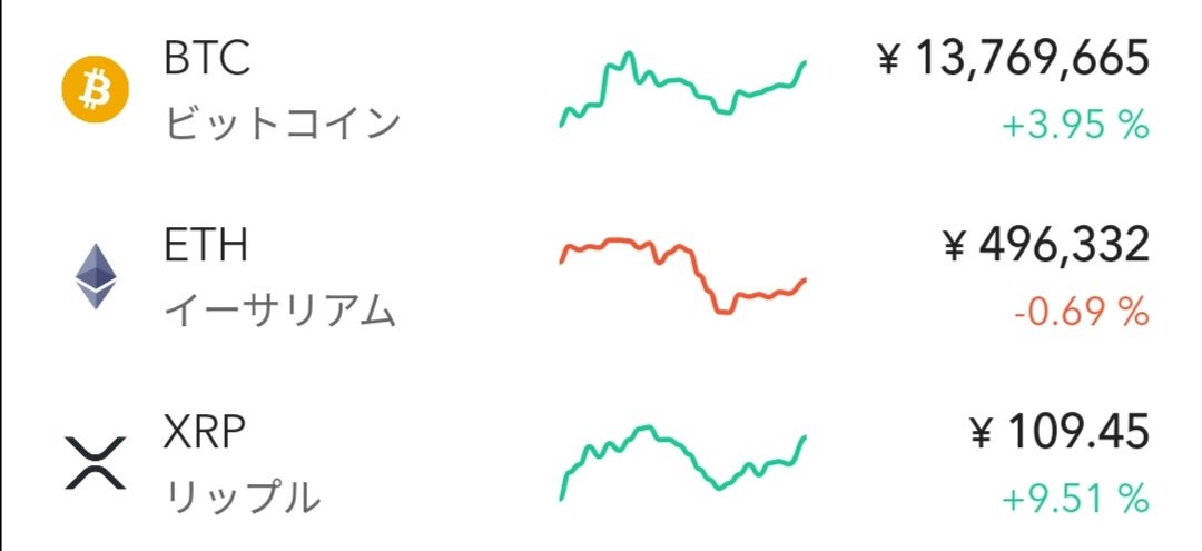 XRP🚀🚀🚀
#リップル