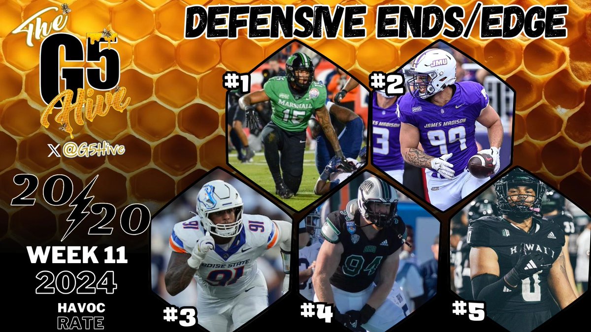 The G5 Hive (@g5hive) on Twitter photo The G5 Hive 20/20 Players - The Top Defensive Ends/Edges in the G5 based on Havoc Rate after Week 11! #G5Hive #CollegeFootball #Havoc <a href="/Mikegreen42021/">michael green</a> <a href="/Bweaver_34/">Bradley Weaver</a> <a href="/ericoneill99/">Eric ONeill</a> <a href="/elijrob12/">Elijah Robinson</a> <a href="/A_Hassanein91/">Ahmed Hassanein</a> The G5 Hive 20/20 Players - The Top Defensive Ends/Edges in the G5 based on Havoc Rate after Week 11! #G5Hive #CollegeFootball #Havoc <a href="/Mikegreen42021/">michael green</a> <a href="/Bweaver_34/">Bradley Weaver</a> <a href="/ericoneill99/">Eric ONeill</a> <a href="/elijrob12/">Elijah Robinson</a> <a href="/A_Hassanein91/">Ahmed Hassanein</a>