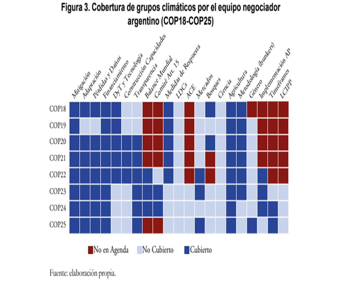 Abandonar la COP significa irse de las distintas mesas negociadoras. Donde se discuten y se pelean, por ejemplo, los fondos mitigación y adaptación que son tan importante para los emergentes. Es irse de la mesa de agricultura muy sensible para el país.