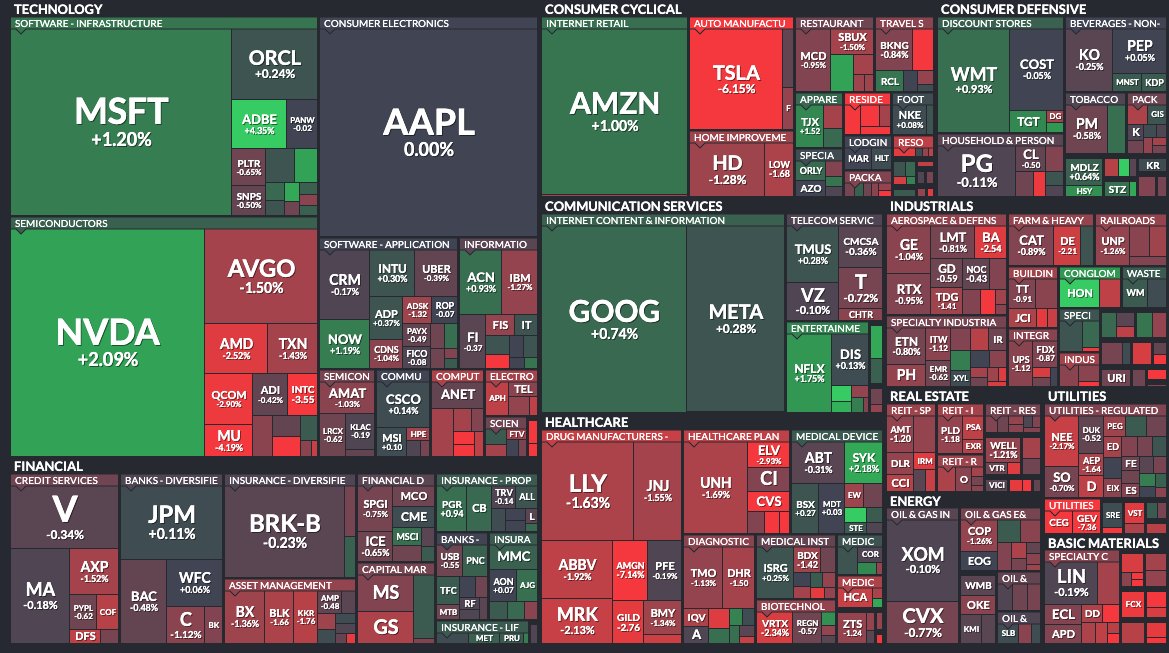 pobremillenial's tweet photo. El S&amp;P 500 acaba de coronar los 6.000 puntos. Un momento histórico, sí.

Pero a mí me está haciendo perder el interés en la indexación.

Te explico por qué.

Dentro hilo👇 https://t.co/ilZa9ua42T