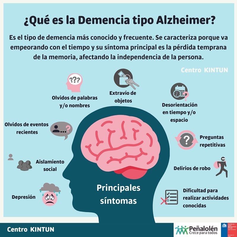 TipsCuidadores's tweet photo. Qué es la demencia tipo Alzheimer https://t.co/rOjpgBnAja