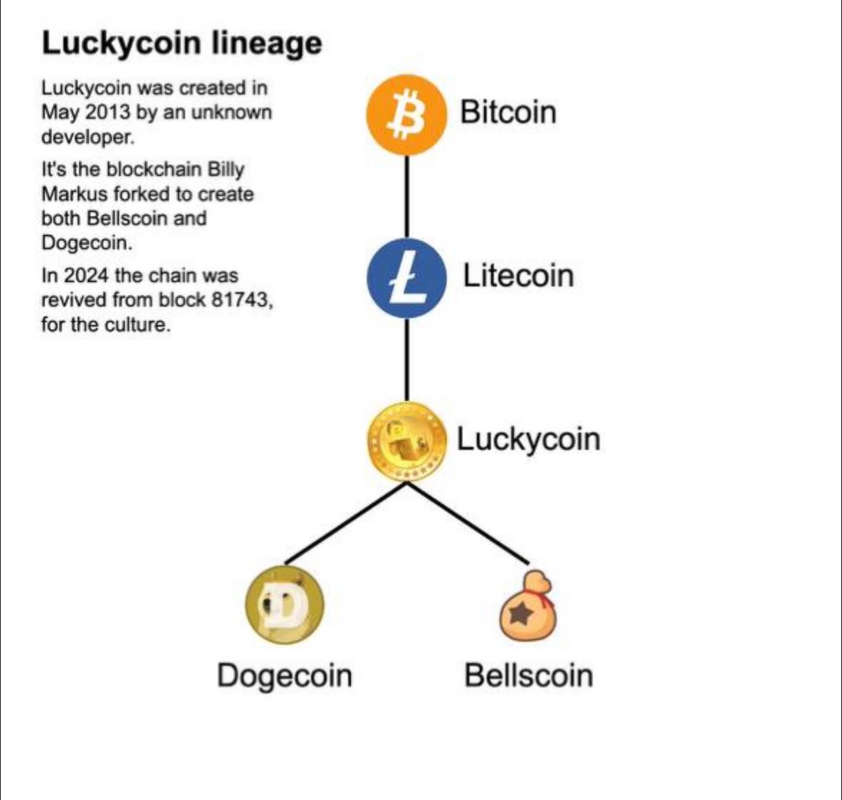 <a href="/muzzyvermillion/">jingtao</a> One time

Let it ride, baby

Jingtao can get $LKY 🍀