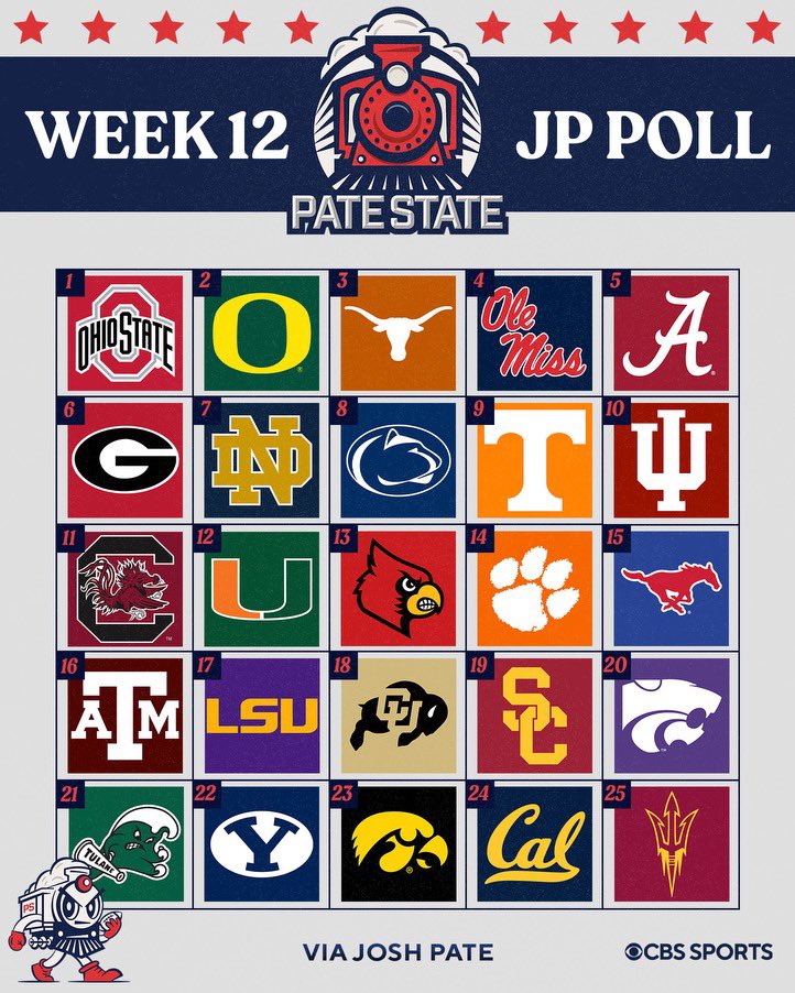 Josh Pate tweet media