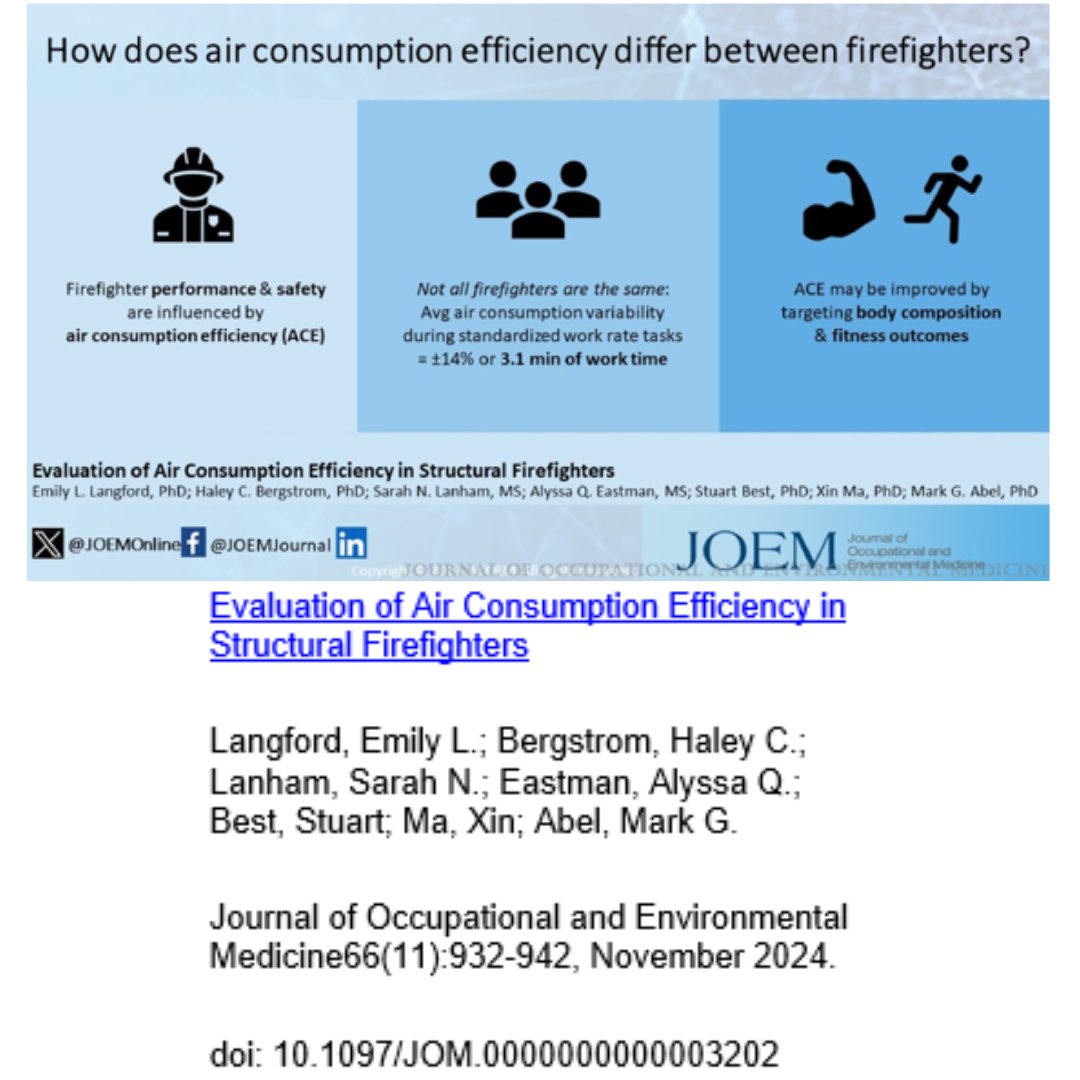 Evaluation of Air Consumption Efficiency in Structural Firefighters
Langford, Emily L. PhD;  et. al.
Journal of Occupational and Environmental Medicine 66(11):p 932-942, November 2024
journals.lww.com/joem/fulltext/…
#JOEM