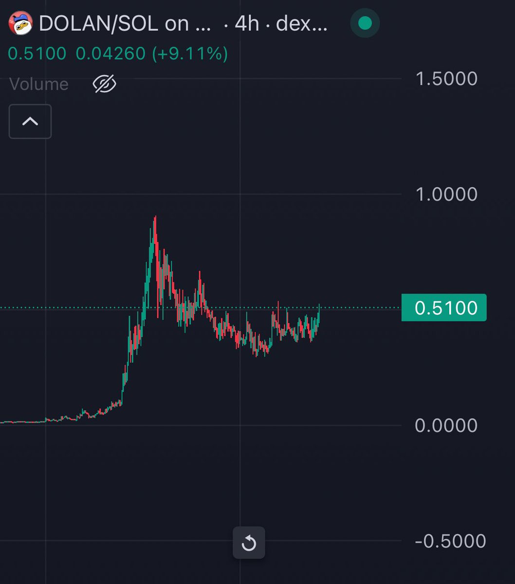 Still cheap $Dolan