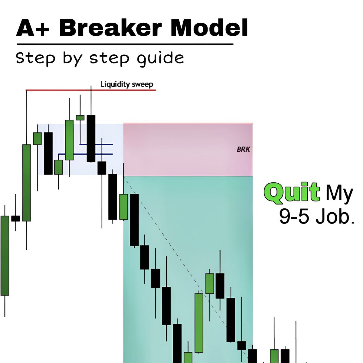 Liq_Sniper's tweet photo. ICT A+ Breaker Model - How to Use Them to Quit Your 9-5 Job

A Thread 🧵 https://t.co/qA5kEjDJnP