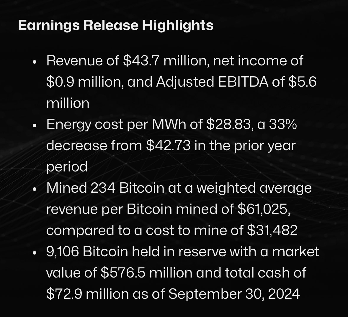 Here we go - Hut 8 ($HUT) earnings just came out and they look very strong.  Company beat revenue estimates, they reduced their power costs, and hold  more than 9,100 bitcoin on