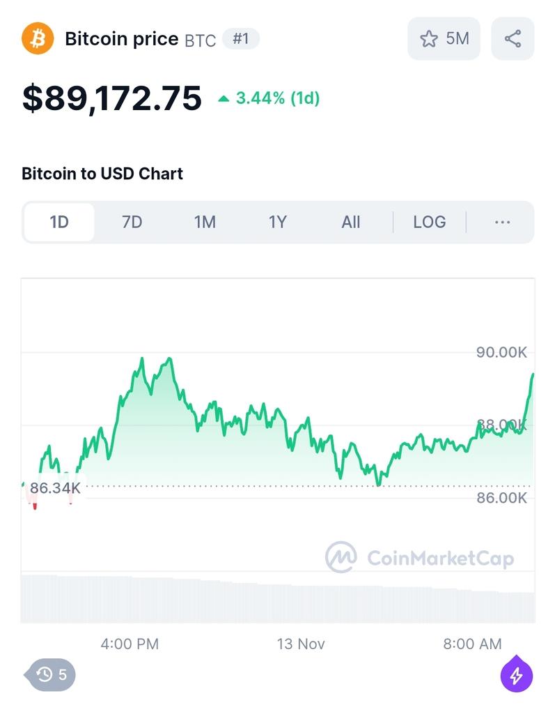 Bitcoin #BTCUSDT #Bitcoin #BTCUSD #Btc #BTC $BTC