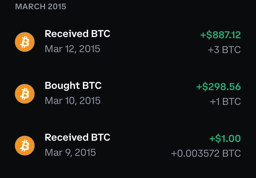 I really wish I was less poor in 2015 and coulda bought more