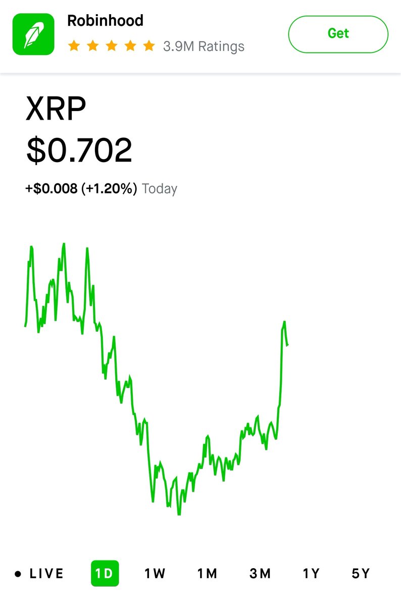 🚨RUMORS: #XRP is available on Robinhood for American citizens! 👀