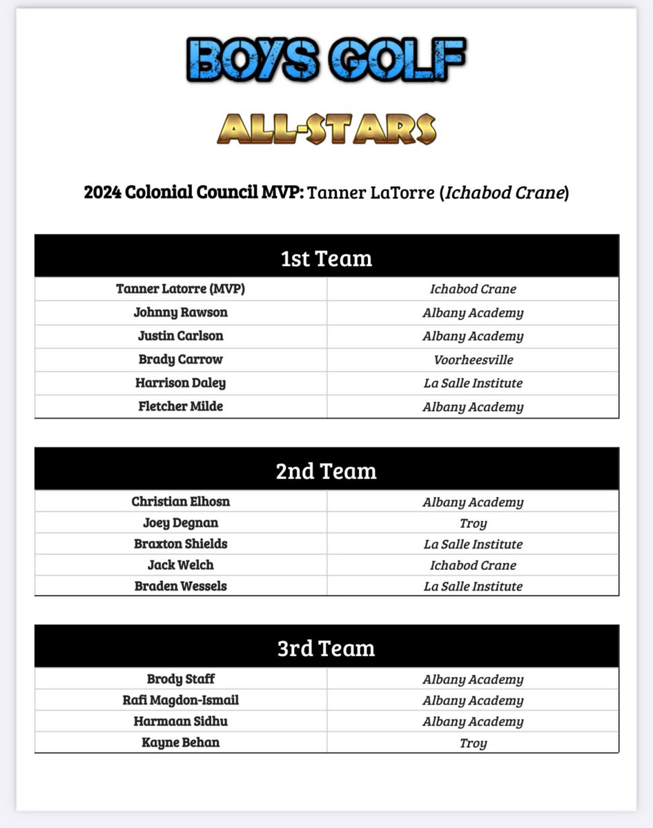 Colonial Council (@colonialcouncil) on Twitter photo 🌟🏌🏽♂️Boys Golf ⛳️⭐️ 🌟🏌🏽♂️Boys Golf ⛳️⭐️
