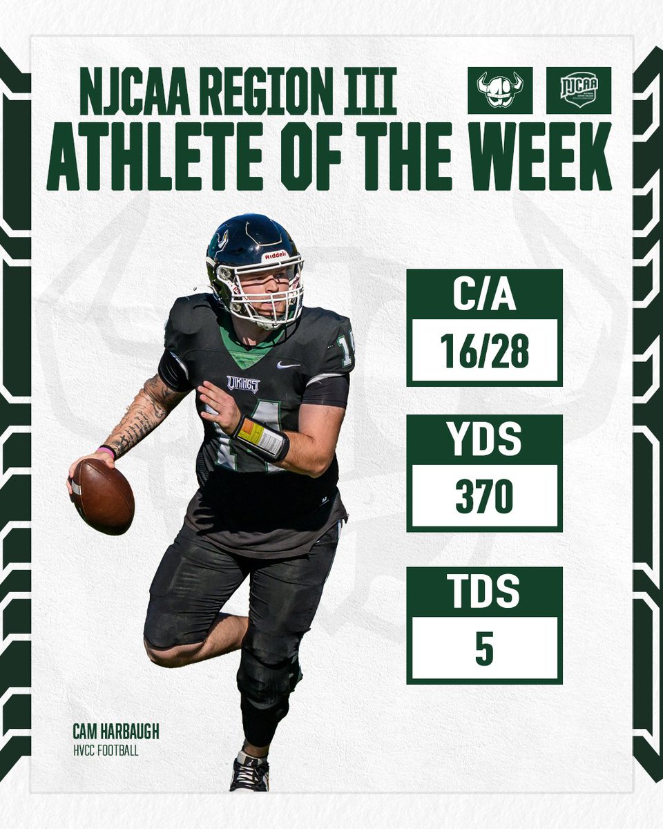 HVCC football's Cam Harbaugh is this weeks NJCAA Region 3 Athlete of the Week!🏈 
Harbaugh threw for 370 yards and had a program best 5 TD passes in the Vikings win over Hocking. Harbaugh led the Vikings to a winning 8-2 record, the best record in a decade for Vikings football.