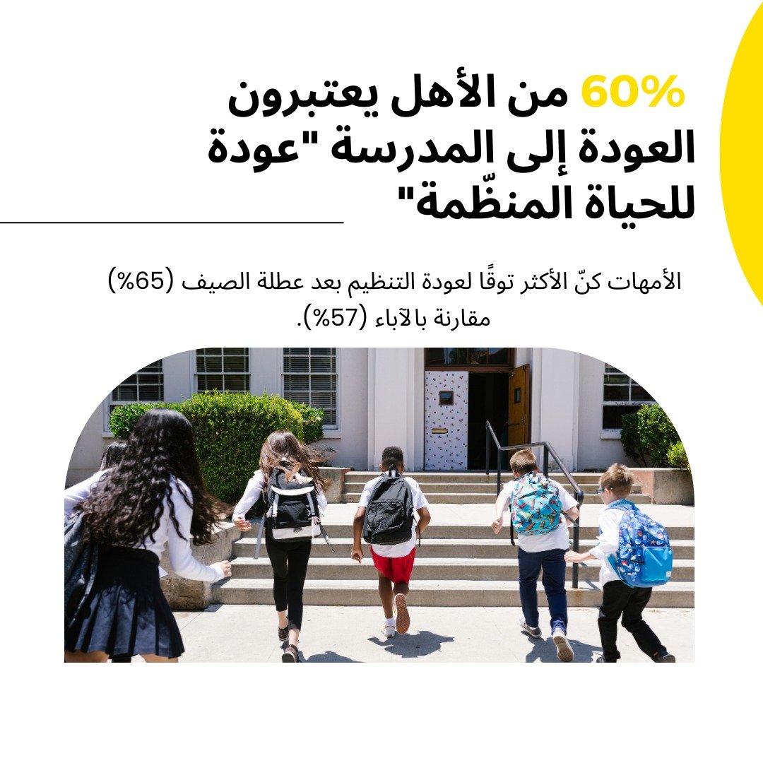 هل "العودة إلى المدرسة" في الكويت فترة يخشاها الأهل أم ينتظرونها؟

تُعتبر فترة العودة إلى المدارس، من الفترات المُرهقة التي يمرّ بها الأهل. تعرّف على تفاصيل هذه المرحلة ومتطلباتها وكيف يُنظر إليها، بالأرقام والوقائع.

bit.ly/40MDVLk