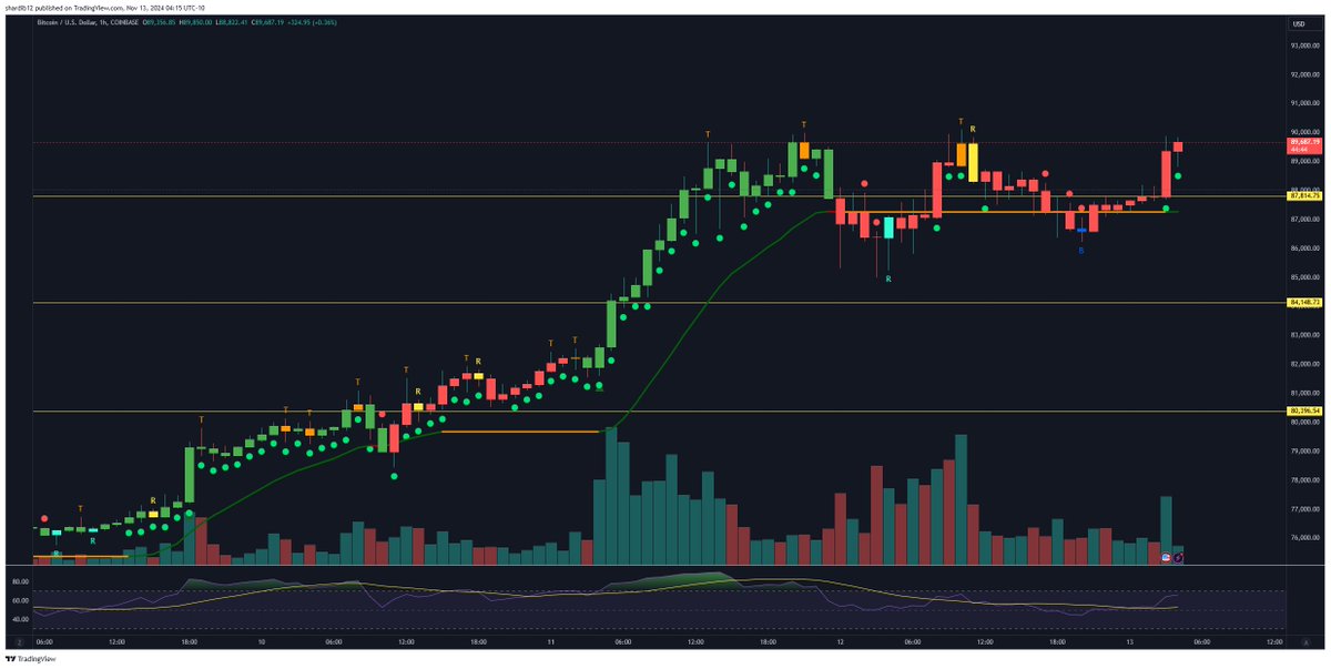 ShardiB2's tweet photo. Y'all ready for this?

I don't think you are ready...

$BTC https://t.co/BwlHyNousj