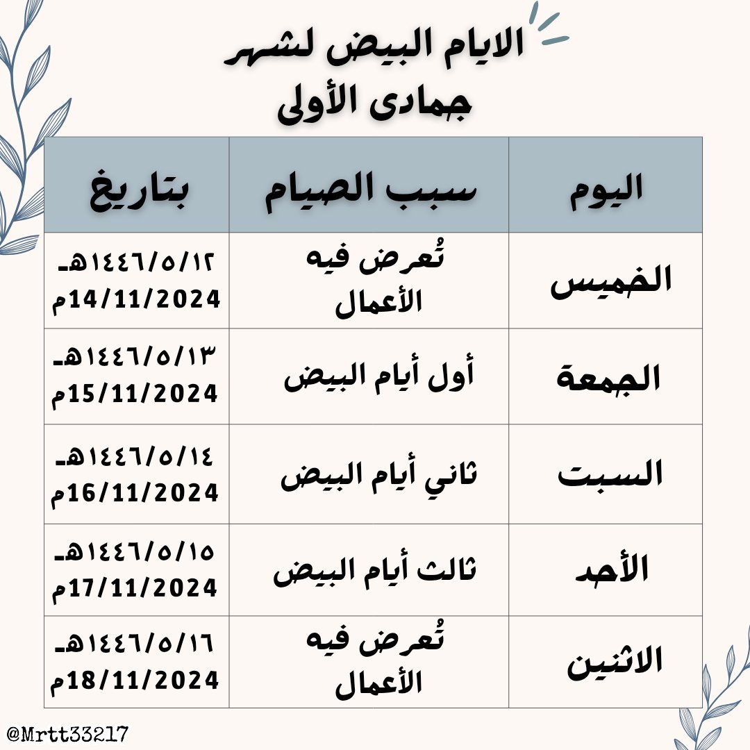 وَذَكِّرْ tweet media