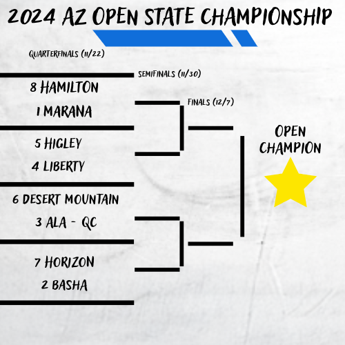 YurView Arizona (@yurview_az) on Twitter photo NEXT WEEK THE OPEN BRACKET PLAY BEGINS!
2024 AZ HIGH SCHOOL FOOTBALL.
<a href="/Husky_Football7/">HamiltonHuskyFootball</a>
<a href="/MaranaFB/">Marana Tiger Football</a>
<a href="/HIGLEYFOOTBALL/">Higley Football</a>
<a href="/LibertyFBLions/">Liberty Lions Football</a>
<a href="/DMWolvesFB/">Desert Mountain Wolves Football</a>
<a href="/alaqcfootball/">ALA QC Football</a>
<a href="/hzfbfamily/">Horizon Football</a>
<a href="/bashagridiron/">Basha Gridiron</a>
<a href="/Yur_View/">YurView</a> <a href="/MaxPreps/">MaxPreps</a> <a href="/aia365spsrto/">AIA365</a> NEXT WEEK THE OPEN BRACKET PLAY BEGINS!
2024 AZ HIGH SCHOOL FOOTBALL.
<a href="/Husky_Football7/">HamiltonHuskyFootball</a>
<a href="/MaranaFB/">Marana Tiger Football</a>
<a href="/HIGLEYFOOTBALL/">Higley Football</a>
<a href="/LibertyFBLions/">Liberty Lions Football</a>
<a href="/DMWolvesFB/">Desert Mountain Wolves Football</a>
<a href="/alaqcfootball/">ALA QC Football</a>
<a href="/hzfbfamily/">Horizon Football</a>
<a href="/bashagridiron/">Basha Gridiron</a>
<a href="/Yur_View/">YurView</a> <a href="/MaxPreps/">MaxPreps</a> <a href="/aia365spsrto/">AIA365</a>