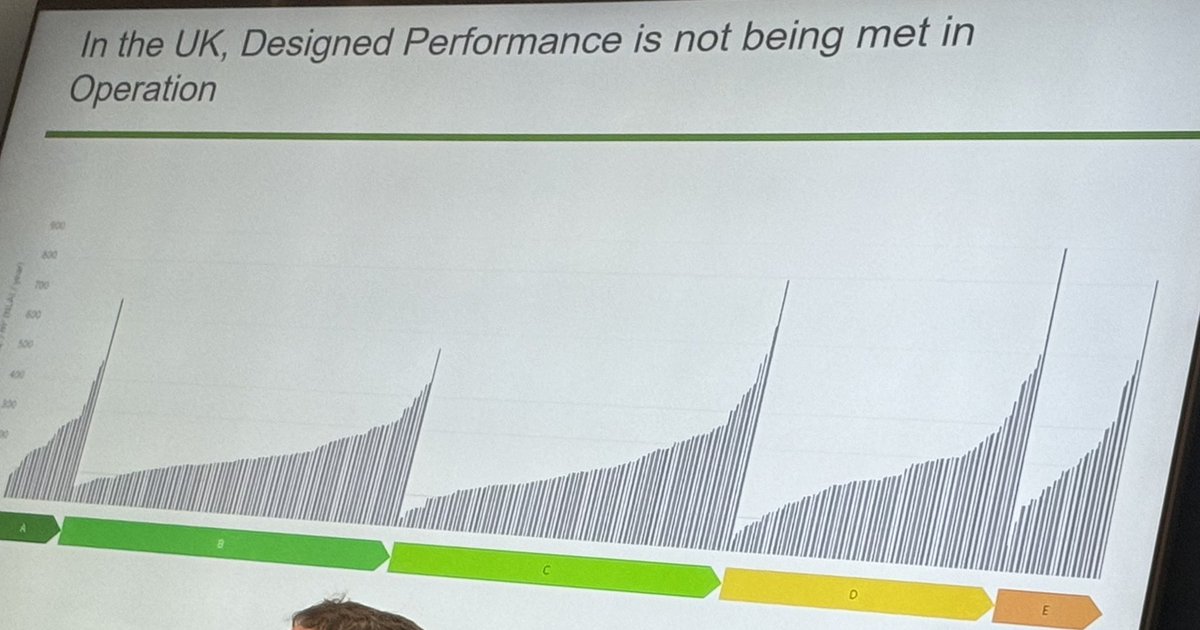 Why certifying design rather than actual performance good for energy efficiency in buildings. As demonstrated by BBP’s Rob MacWhannell - the slide shows similar energy performance whatever the building's EPC rating #NABERSUK #Build2Perform