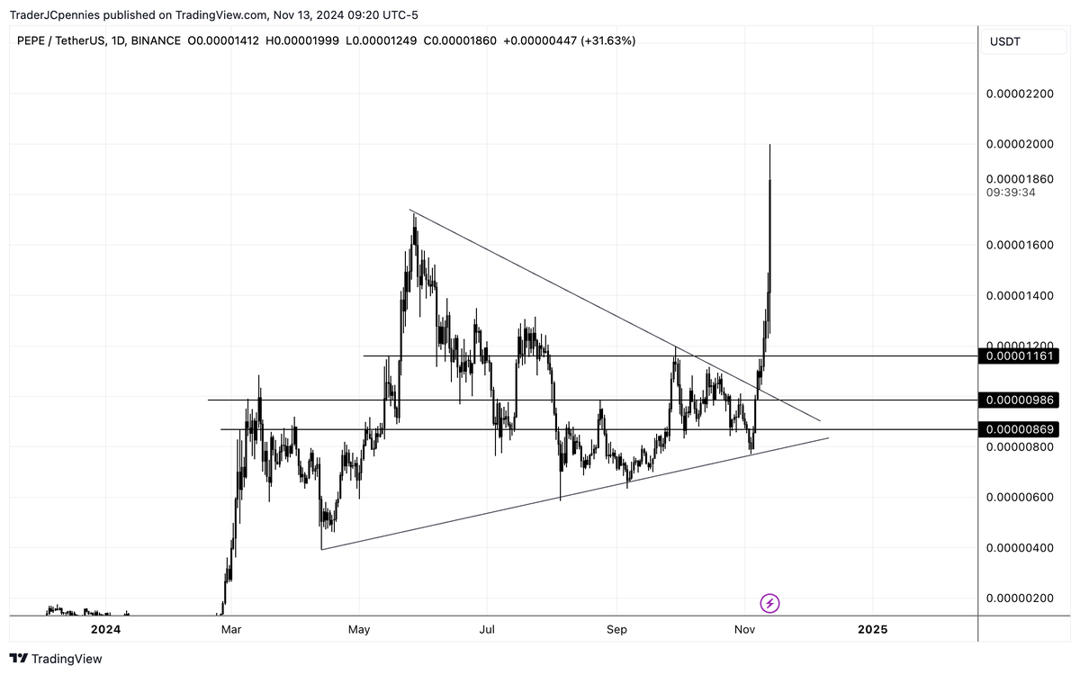 TraderJCpennies's tweet photo. I think #GROK is getting ready to make a move like #BONK, #WIF, and #PEPE. Are you ready?