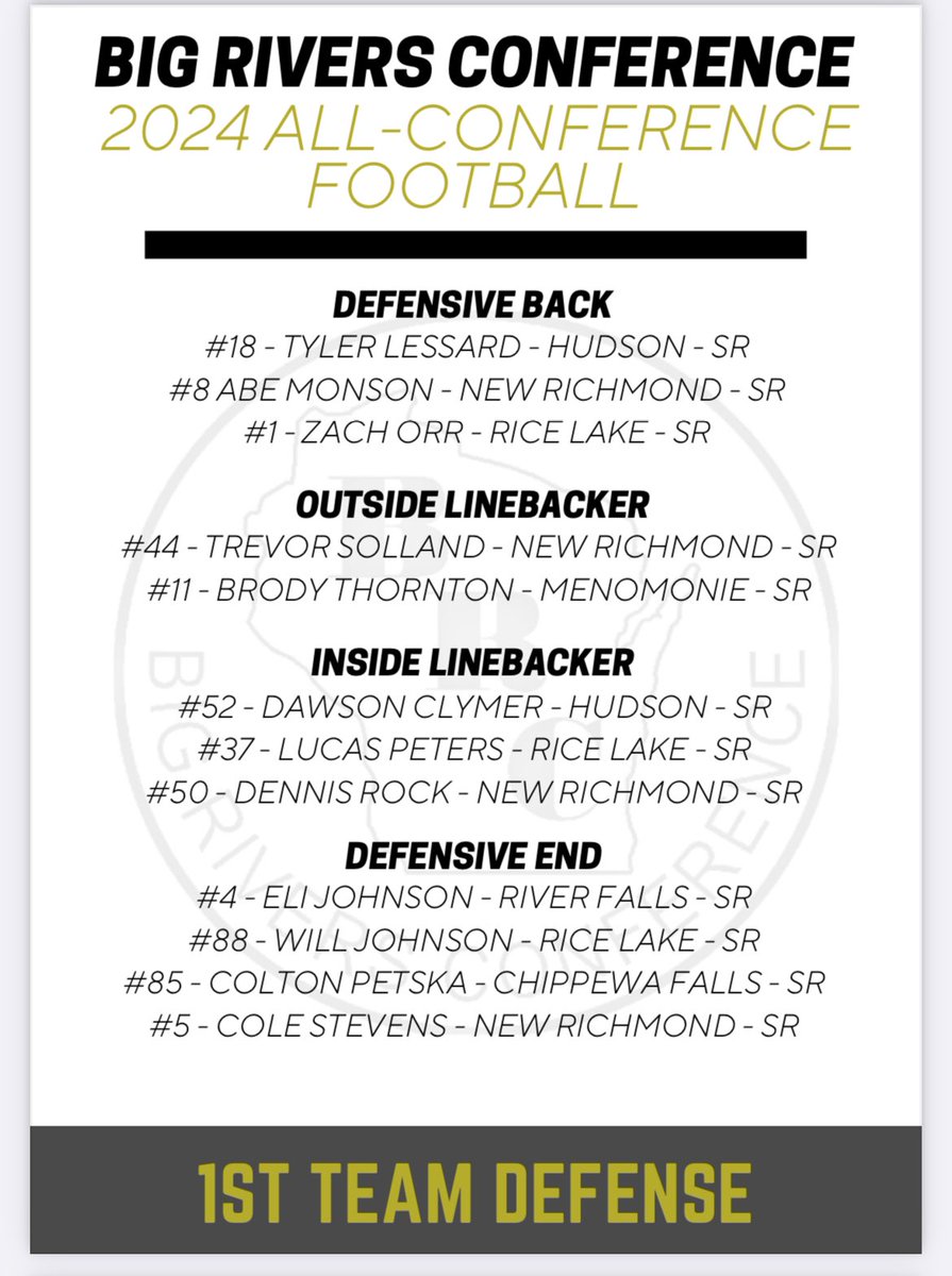 Honored to be selected All Region OLB. Along with first team all conference TE and OLB. <a href="/UNDfootball/">North Dakota Football</a> <a href="/MenomonieFB/">Menomonie Football</a> <a href="/MikeSinz/">Coach Sinz</a> <a href="/UNDFootball360/">UNDFootball360</a> 

wifca.org/news_article/s…