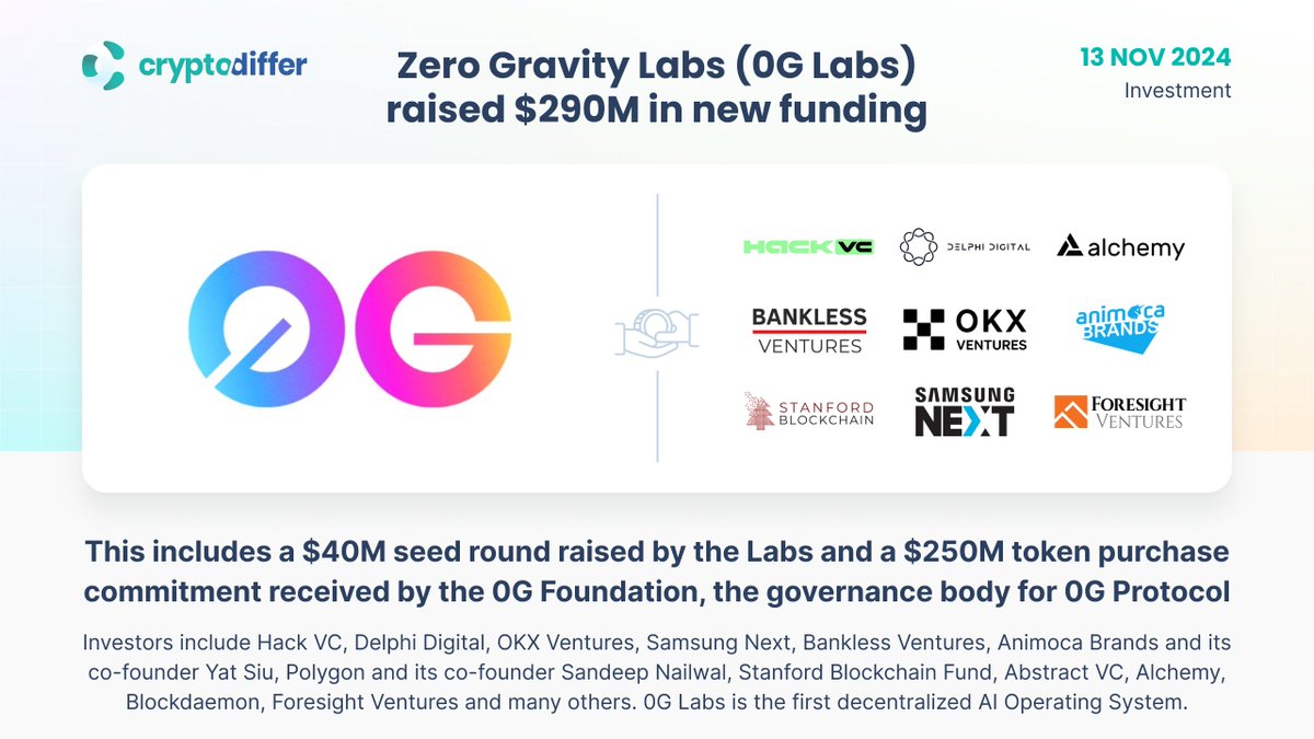 Zero Gravity Labs (@0G_labs) raised $290M in new funding This includes a  $40M seed round raised by the Labs and a $250M token purchase commitment  received. 0G Labs is the first decentralized