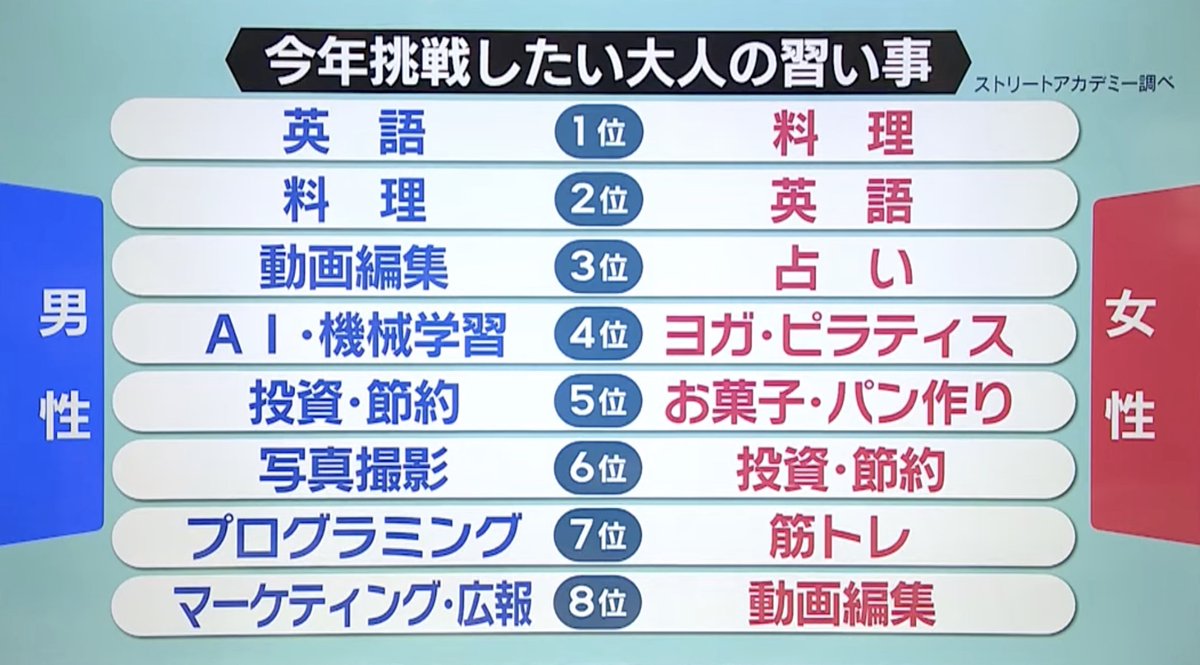平　均 tweet media