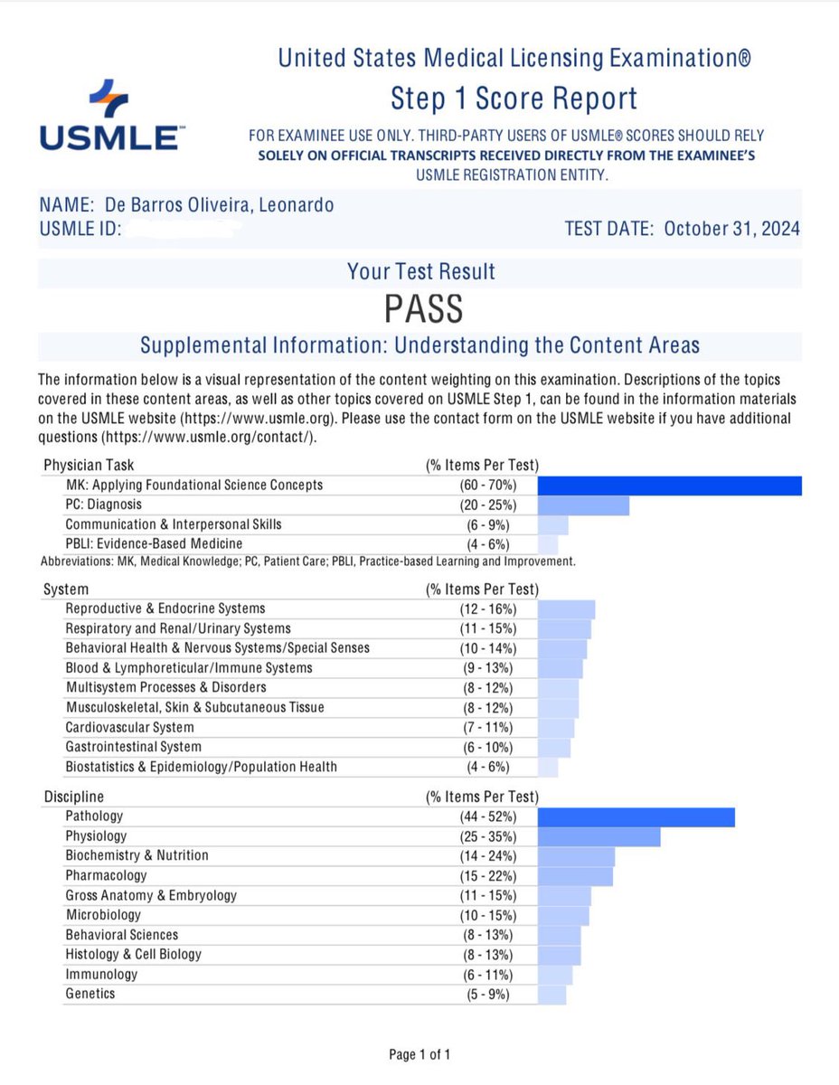 LeoBrennerMD's tweet photo. Just received the Step 1 Score Report. After a long journey, PASS!

#MedTwitter https://t.co/GsuRhEbjWC