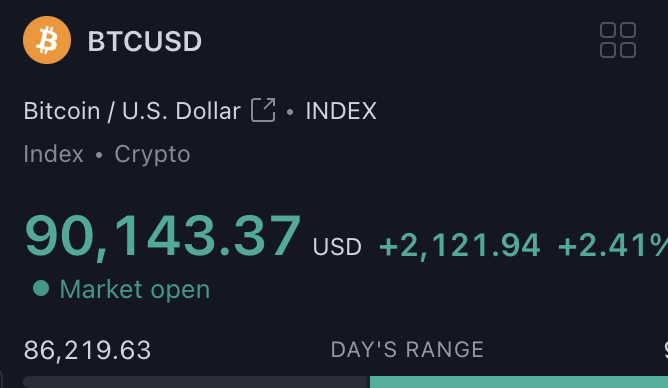 benjamincowen's tweet photo. #BTC now at $90k🔥 https://t.co/R3QsS2taet