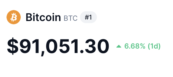 BREAKING: $BTC BREAKS $91K FOR THE FIRST TIME IN HISTORY