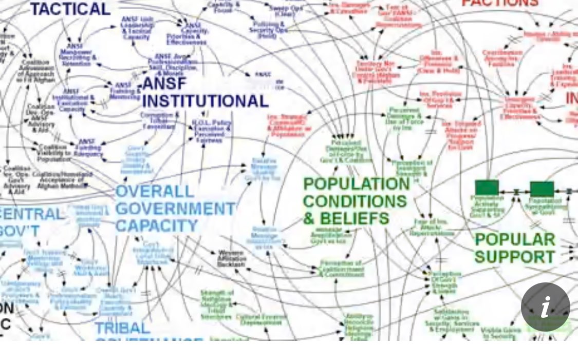 Security Analyst @ SRSRM tweet media